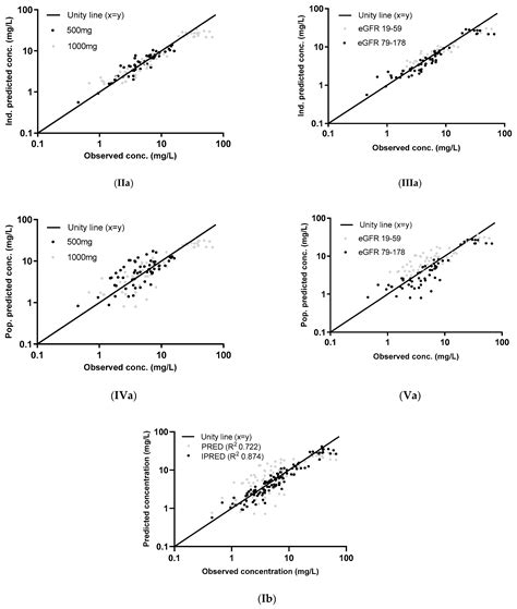 Parametric and Nonparametric Population Pharmacokinetic Models to ...