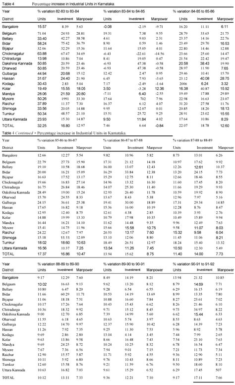 Energy Utilization in Rural Industries