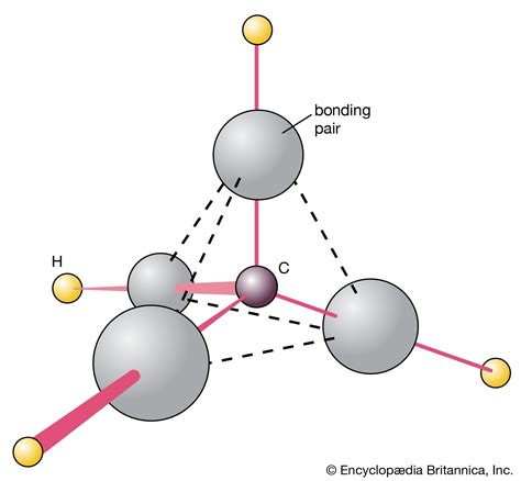 Chemical bonding - Molecular Shapes, VSEPR Theory | Britannica