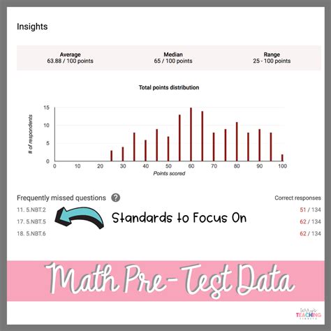 Image result for Pre Post-Test Data Google Sheets