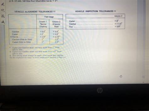 Image result for Alignment Specification Chart