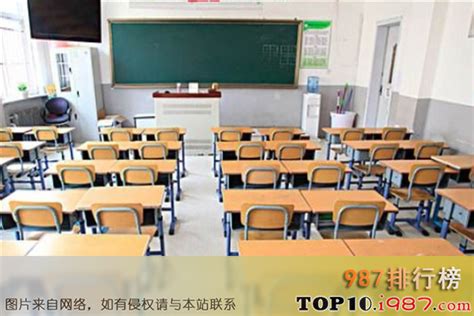 宜春十大高中排行榜|宜春高中排名 - 987排行榜