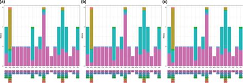 Image result for Codon Bias