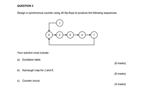 Image result for Synchronous Counter Design