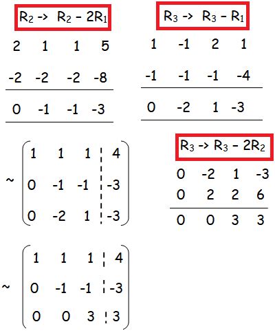 Solving Matrix Equations MATLAB 的图像结果
