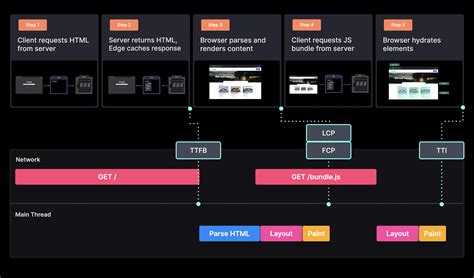 JavaScript Hosting 的图像结果