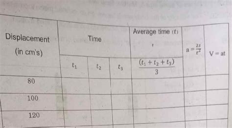 Plz answer this and the time is 10 sec 20 sec and 60 secs - Brainly.in