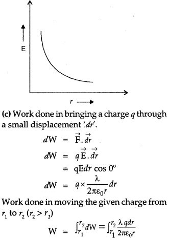 Class 12 Physics Previous Year Question Paper with Solution PDF