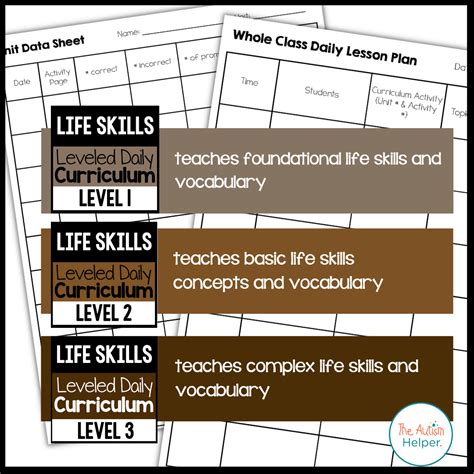 Life Skills Leveled Daily Curriculum {BUNDLE} – The Autism Helper