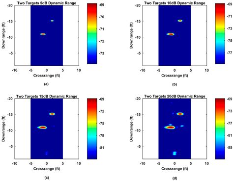Through-Wall Single and Multiple Target Imaging Using MIMO Radar