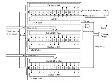 Image result for 6 Digit L Code Generator