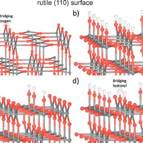 TiO2 Structure 的图像结果