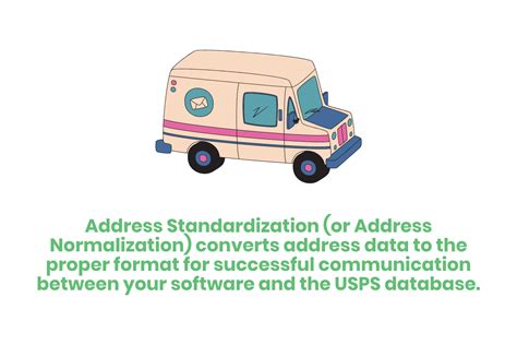 Image result for Address Verification