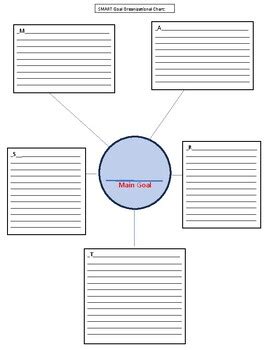 Smart Chart 的图像结果