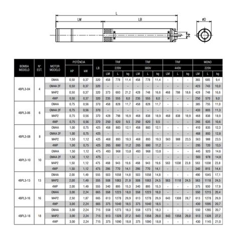 Bomba Submersa Ebara 4BPL3-10 1,5 cv Trifásica | Leomar Bombas
