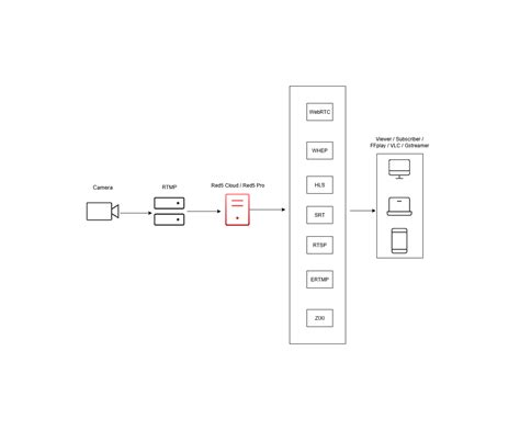 Rtmp Software 的图像结果