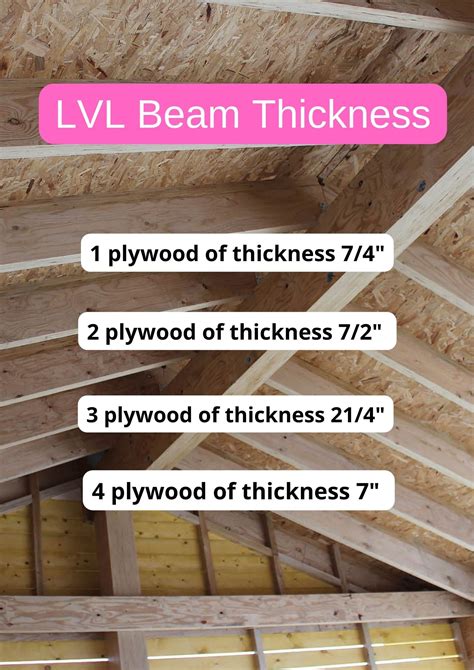 LVL Beam ( Laminated Veneer Lumber Beam ): Sizes, Cost, Span And Price