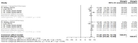 Cancers | Special Issue : New Insights in Biliary Tract Cancers Therapy