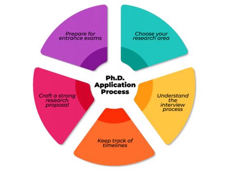 Ph.D. Courses in India 2025–26: Application Guide, Trends, & Research Areas