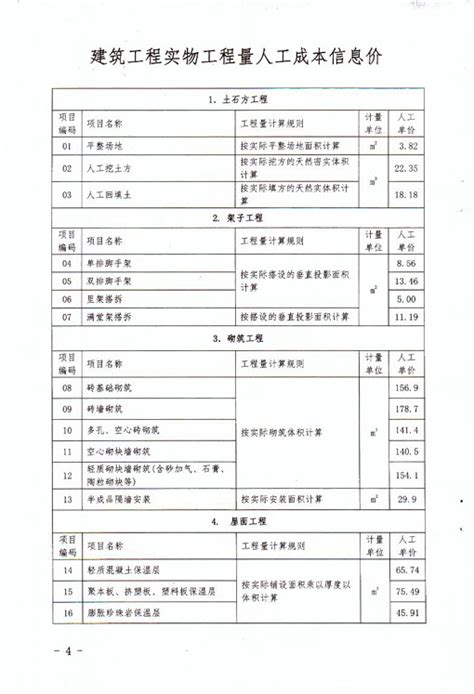 最新 湖南省用水定额-DB43T 388-2020_精选给排水资料_土木在线