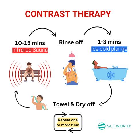 Contrast Therapy in Bengaluru | Hot and Cold Therapy Benefits | SaltWorld