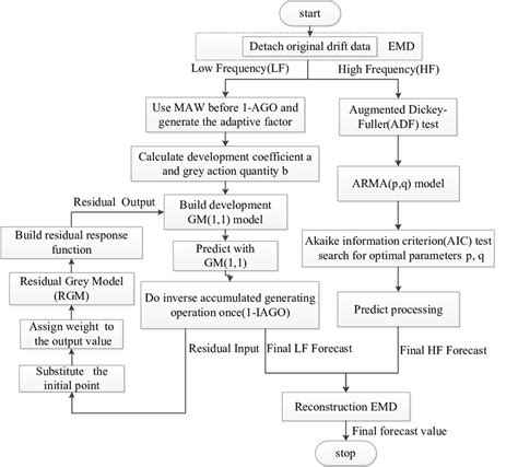 Walker Anderson Model Algorithm 的图像结果
