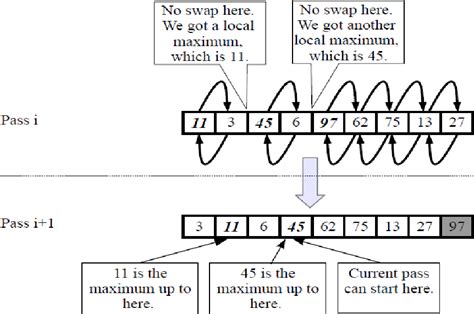 Image result for Worst Sorting Algorithm