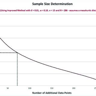 Image result for Sample Size Determination Methods