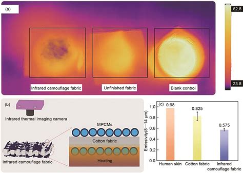 微胶囊相变储能材料的合成及其应用研究进展
