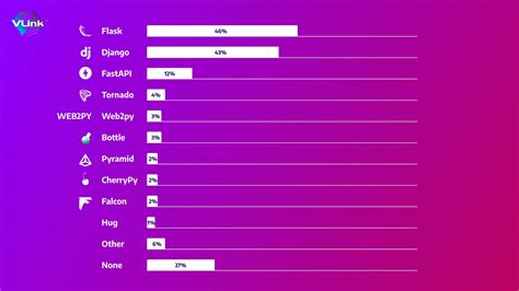 Python Web Development Framework 的图像结果