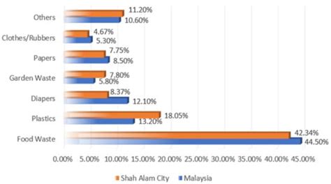 Assessing the Measurement Model for Source-Separating Waste for ...