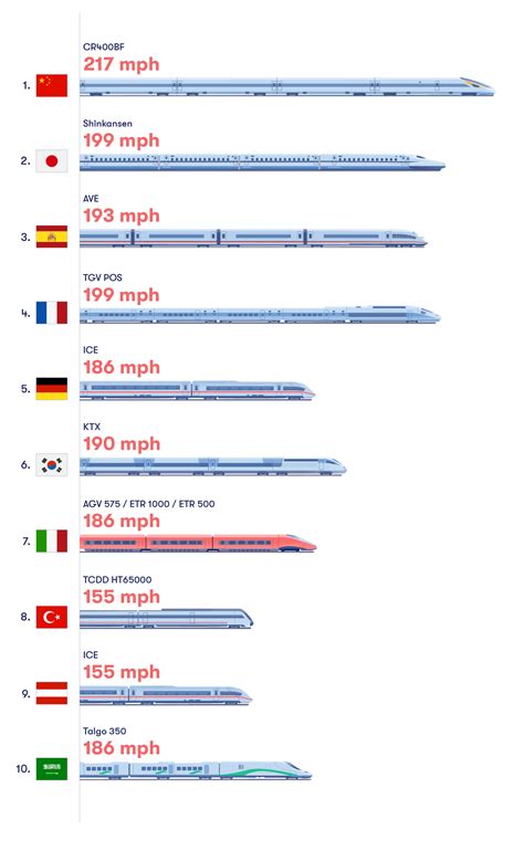 Global High-Speed Train Ranking - Omio
