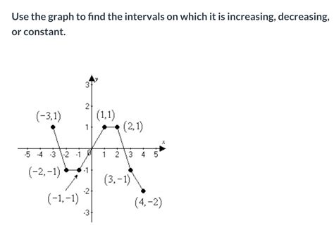Image result for Analyzing Graph Intervals