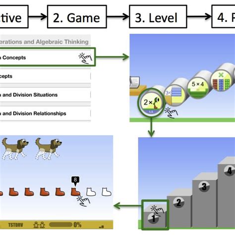 Image result for St Math Shop