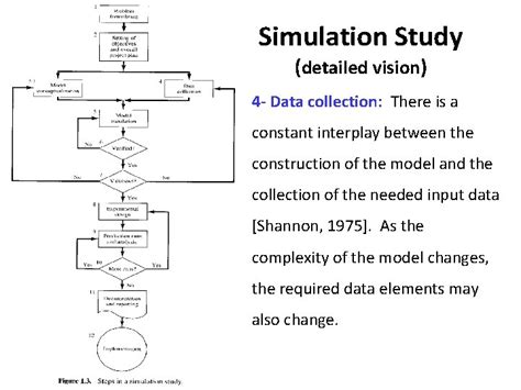 Image result for How to Use Simulation