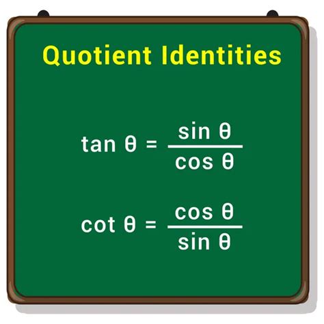 Image result for Quotient Function