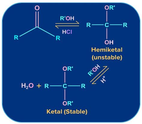 Chemical Properties of Ketones: Introduction, Chemical Properties of ...