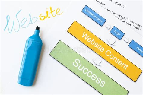 Image result for Script JavaScript/HTML