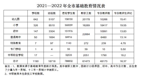 2021—2022年全市基础教育情况表_教育数据_江门市教育局