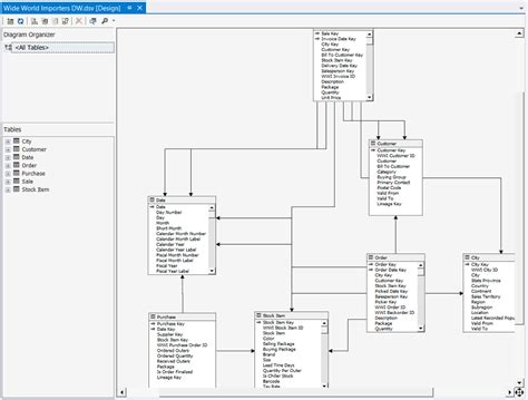 Image result for OLAP Functions Cube Table Oracle SQL