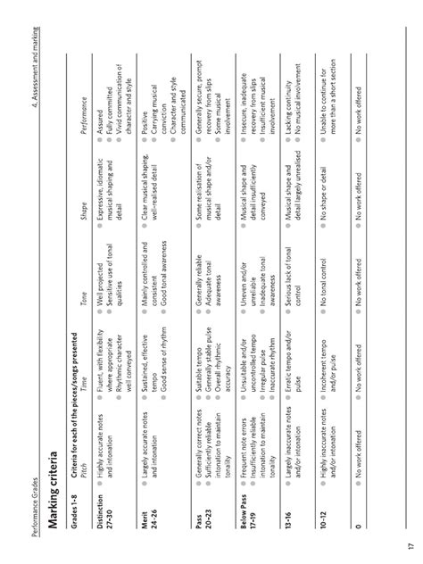 Image result for ABRSM Performance Exam Example