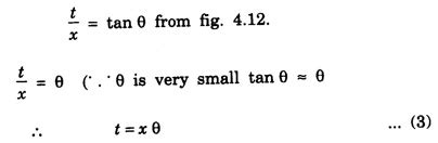 Theory of Air Wedge - Definition, Experiment, Description, Applications
