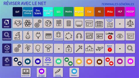 Image result for Net Tutorial Francais