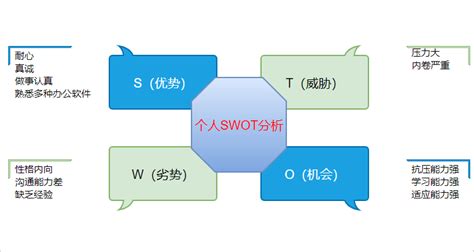 swot_SWOT分析PPT作品模板下载_图客巴巴
