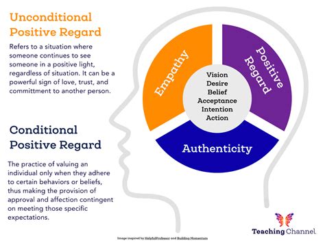 Connecting with Unconditional Positive Regard | Teaching Channel