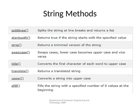 Image result for Computer Science Information Type