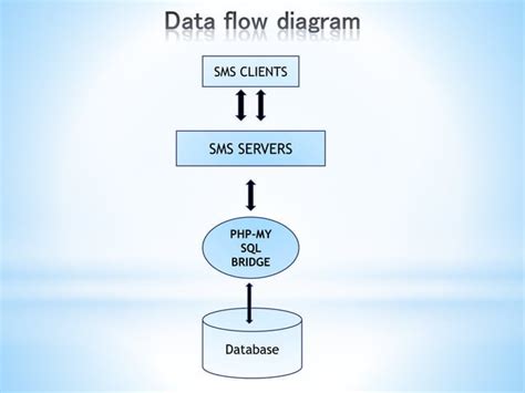 Image result for Student Management System Project Abstract