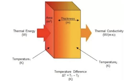 试验验证：纤维类隔热材料有效导热系数与真导热系数相互关系 - 知乎