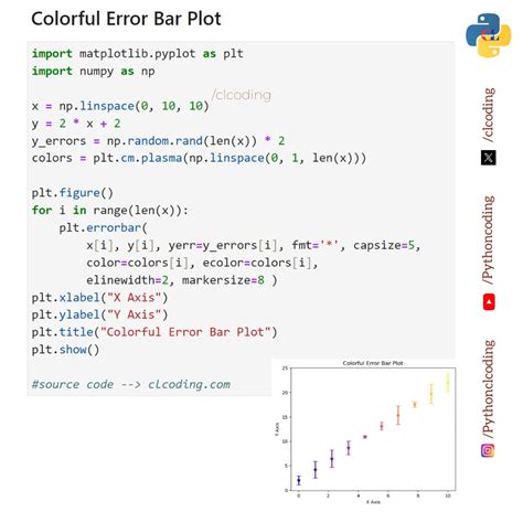 Image result for Runtime Error in Python Chart