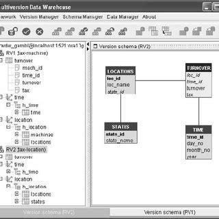 Image result for OLAP Schema